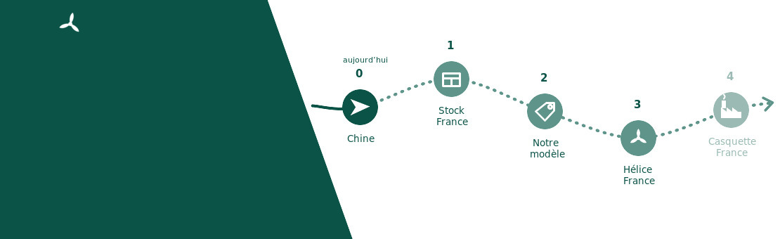 Feuille de route : de la Chine à la fabrication française